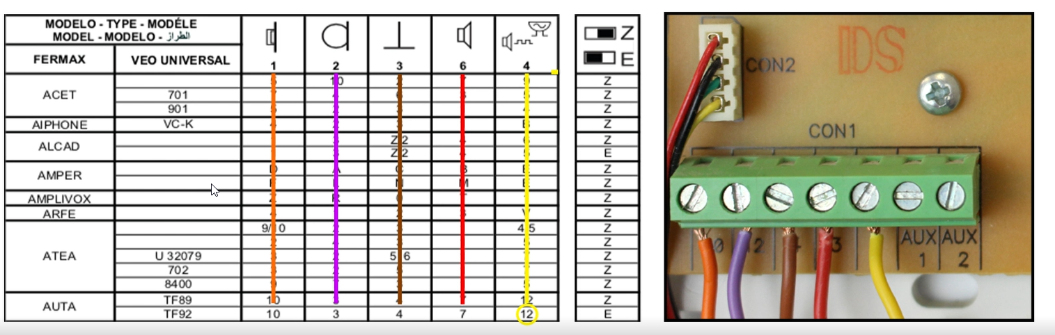 Códigos de colores del cable para porteros y vídeoporteros