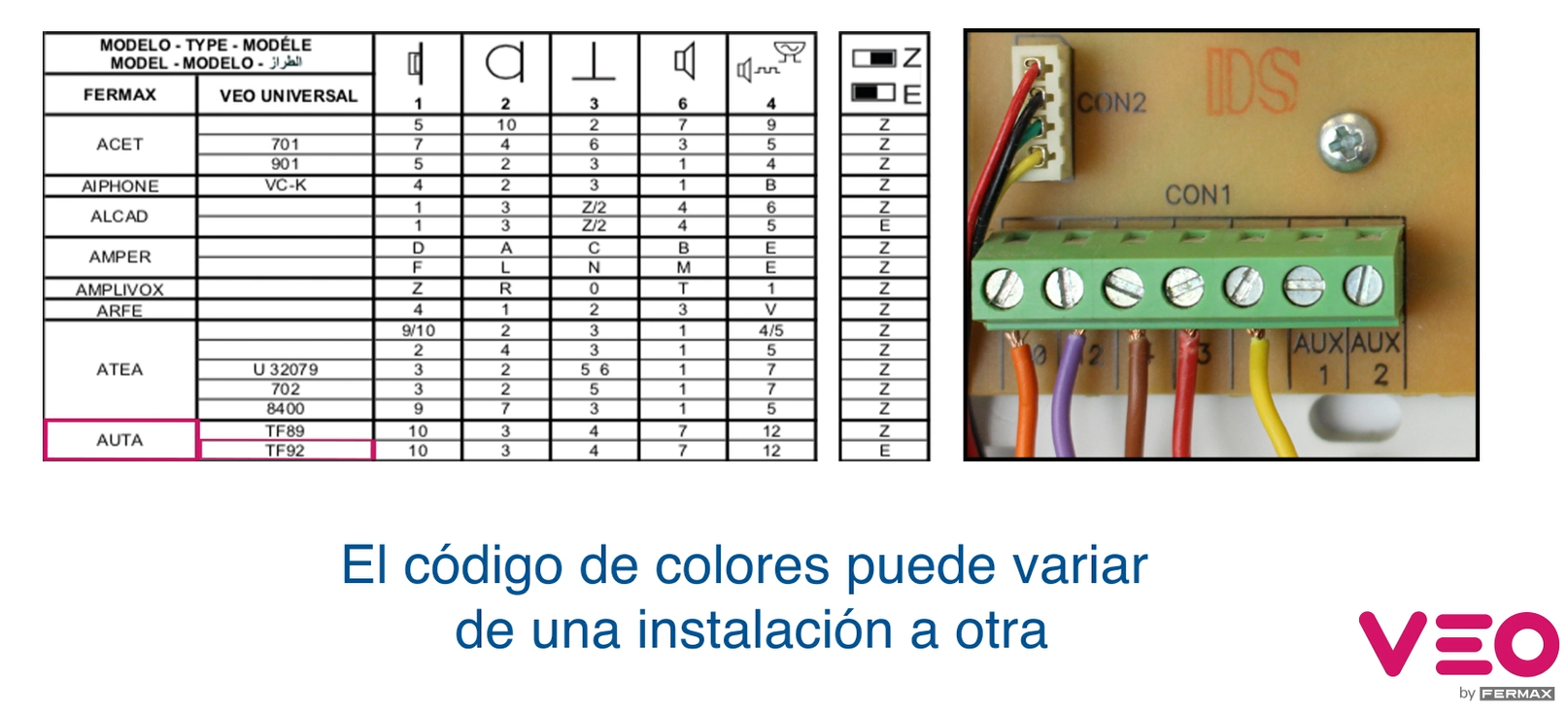 Códigos de colores del cable para porteros y vídeoporteros