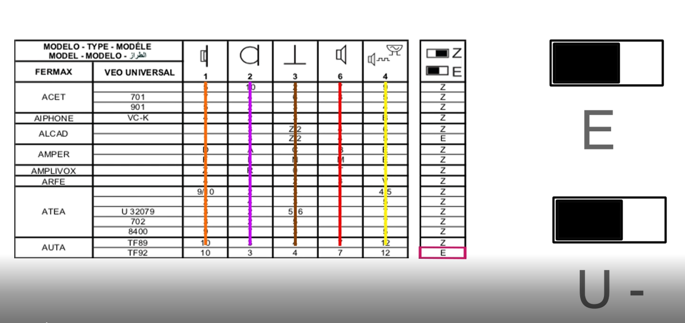 Cual es la equivalencia del color de los cables de mi teléfono con